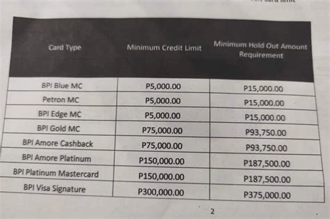bpi credit card limit